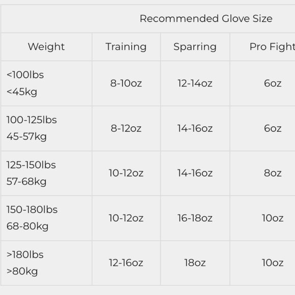 "YOKKAO" Boxing Gloves 14oz - Unisex / 100% Genuine Cowhide Leather - Picture 8 of 9